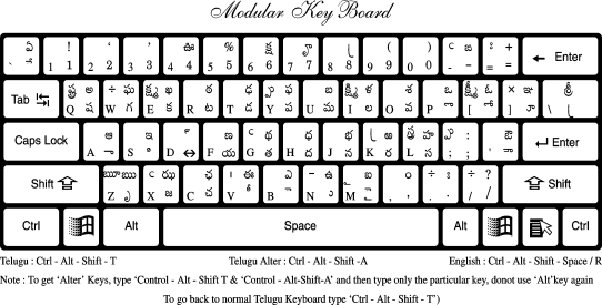 anu keyboard
