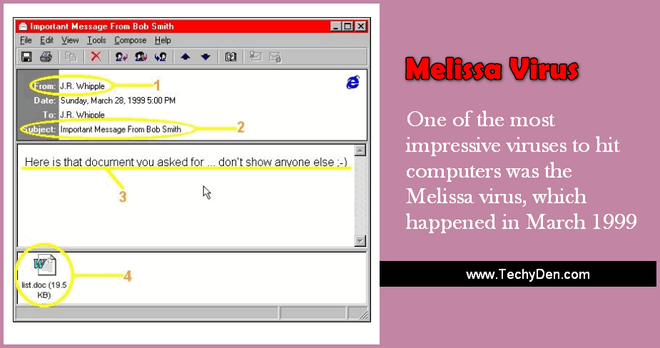 melissa virus