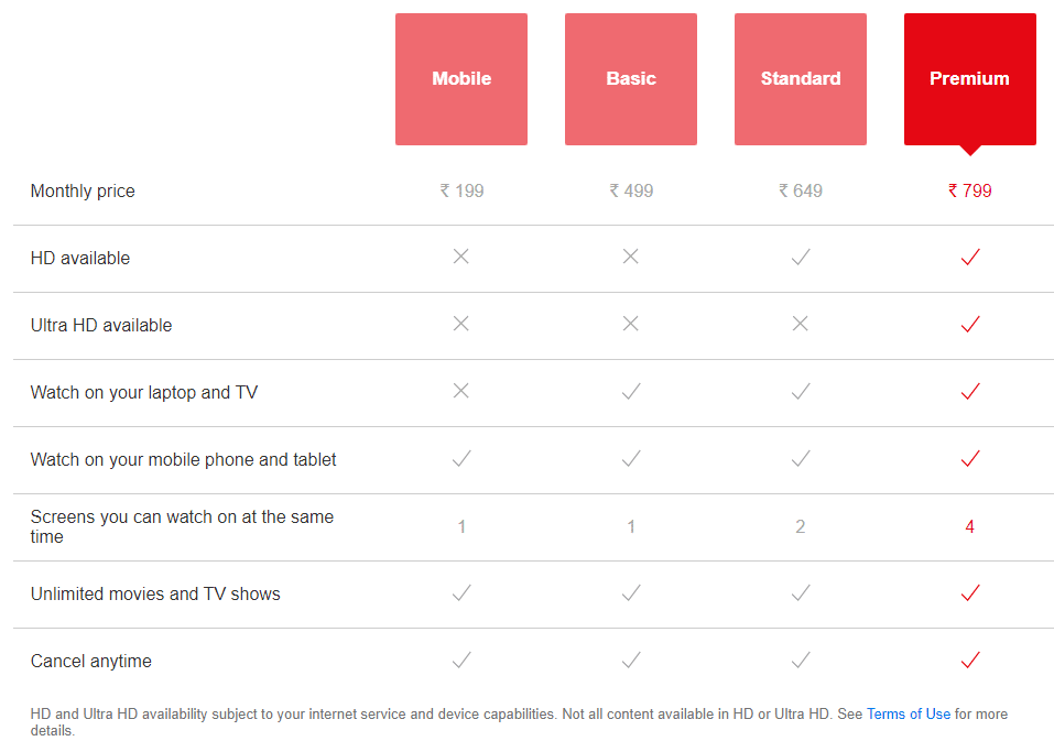 netflix plans and prices